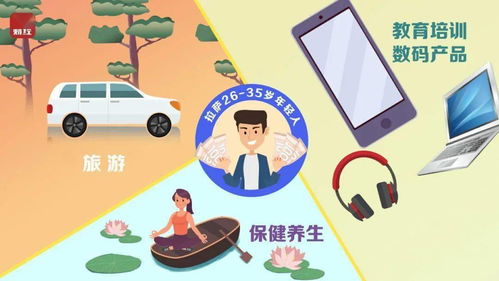年輕人消費(fèi)排行榜出爐，教育咨詢服務(wù)躍居前三