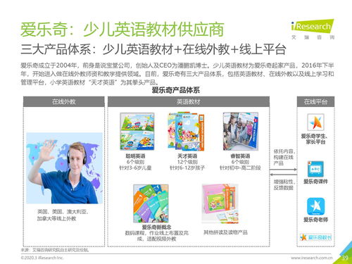 2019年中國K12教育To B行業(yè)研究報(bào)告 教育咨詢服務(wù)的崛起與展望