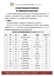 北京中市營(yíng)教育咨詢(xún)服務(wù)中心專(zhuān)業(yè)資料大全與精品文庫(kù)軟件開(kāi)發(fā)