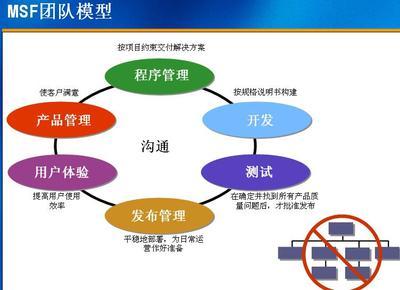 誰驅(qū)動(dòng)公司？上帝賜予食物，魔鬼送來廚師——軟件開發(fā)中的雙刃劍