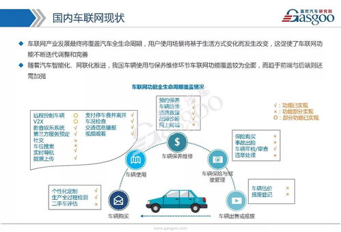 車聯網市場 技術演進、戰略布局與生態全景剖析