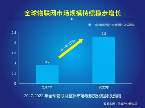 《2018中國物聯(lián)網(wǎng)報告》發(fā)布 萬億級市場爆發(fā)下的技術(shù)咨詢機(jī)遇
