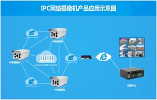 人工智能穩健發展，華北工控同步啟程